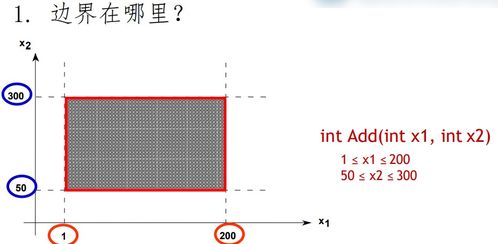 軟件工程個人應用五部曲 軟件編碼、測試與質量保障、網絡工程