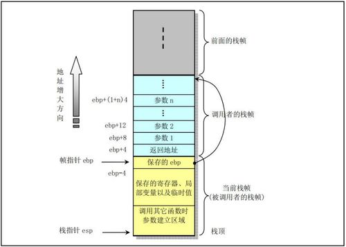 C語言在嵌入式系統中的軟件工程實踐