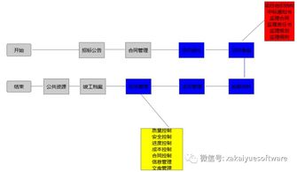 悅監理項目管理軟件 網絡工程項目實施的高效協同與管理平臺