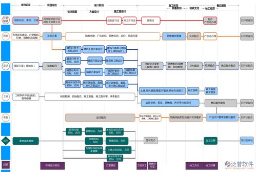 構(gòu)建高效協(xié)同 實(shí)用的建筑企業(yè)網(wǎng)絡(luò)工程項(xiàng)目管理軟件系統(tǒng)解析