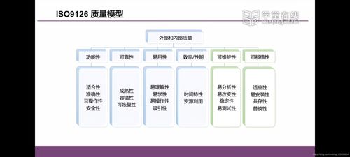 軟件工程復(fù)試核心指南 關(guān)鍵概念、方法與趨勢